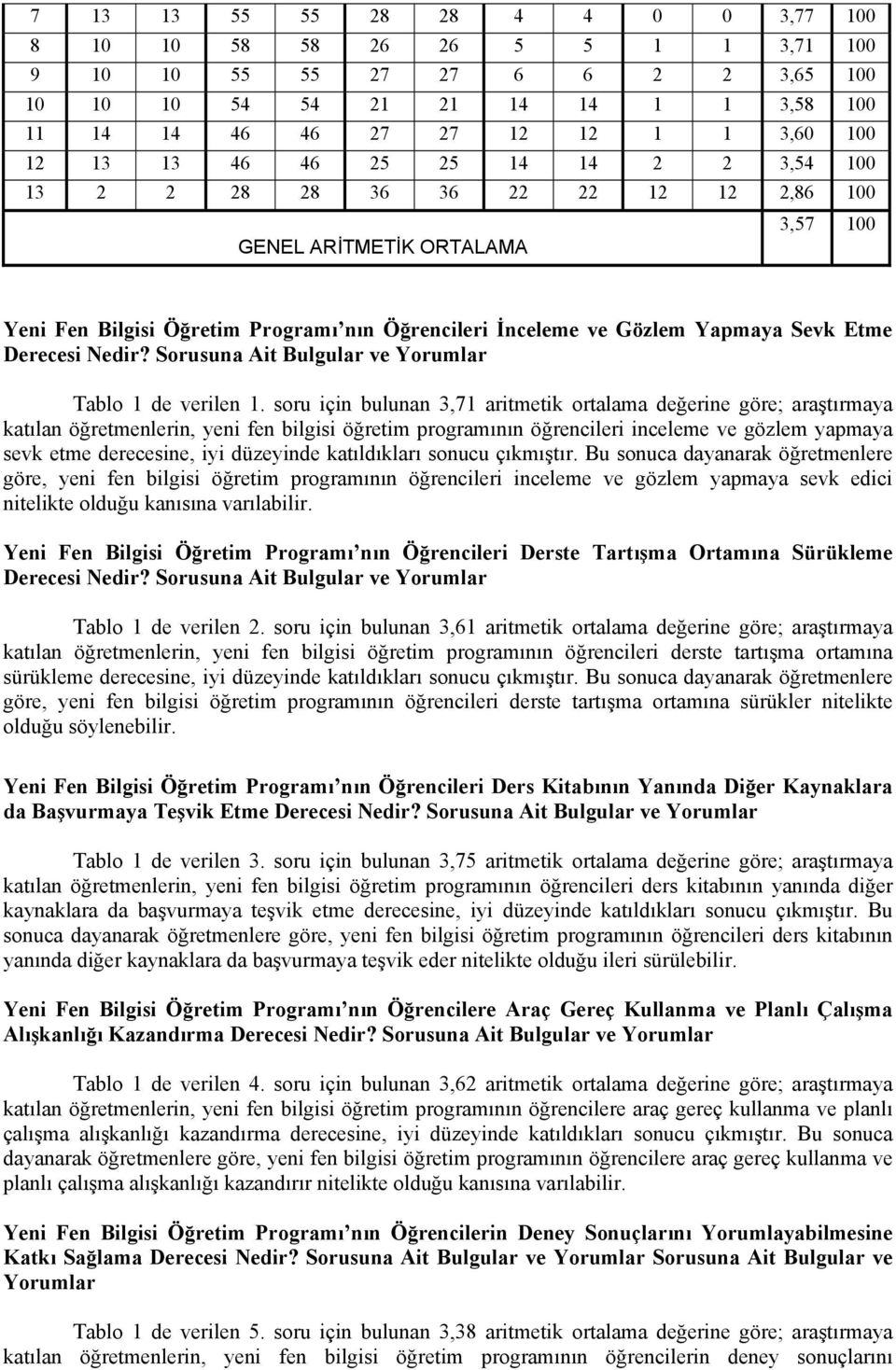 Derecesi Nedir? Sorusuna Ait Bulgular ve Yorumlar Tablo 1 de verilen 1.