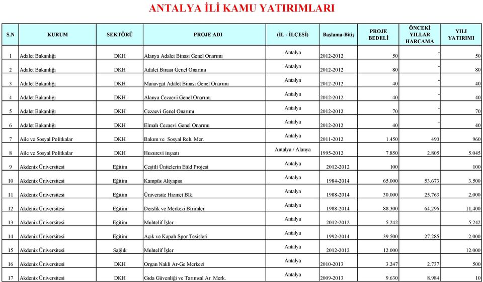 Sosyal Politkalar DKH Bakım ve Sosyal Reh. Mer.