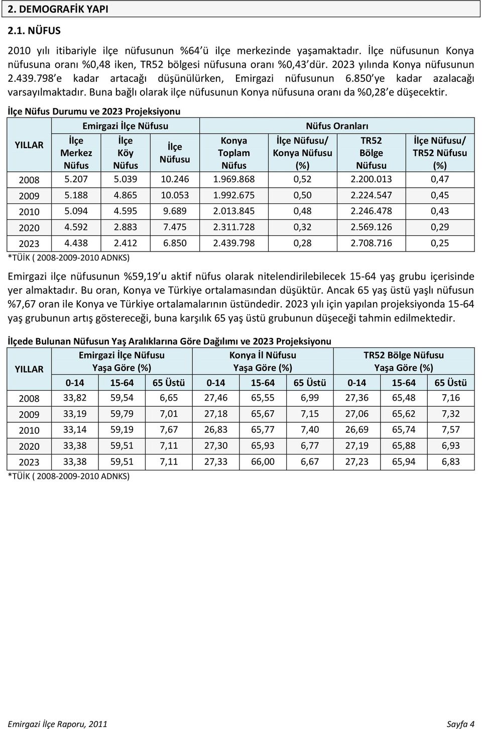 Buna bağlı olarak ilçe nüfusunun Konya nüfusuna oranı da %0,28 e düşecektir.