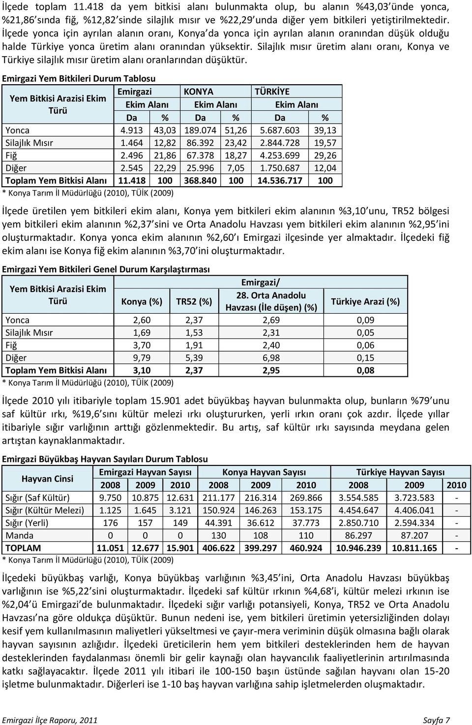 Silajlık mısır üretim alanı oranı, Konya ve Türkiye silajlık mısır üretim alanı oranlarından düşüktür.