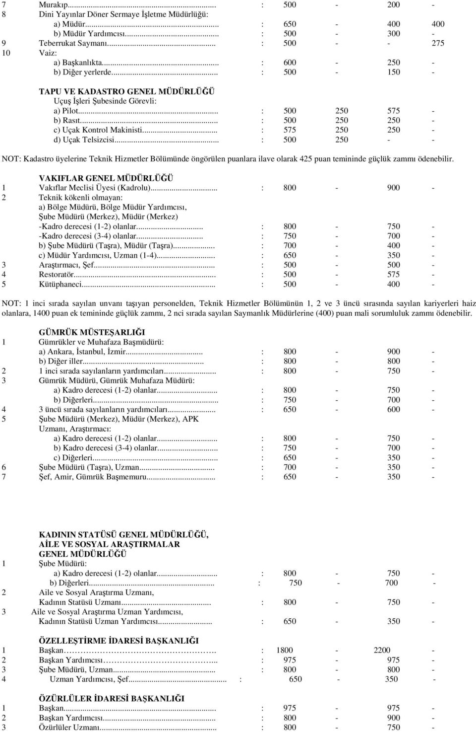 .. : 575 250 250 - d) Uçak Telsizcisi... : 500 250 - - NOT: Kadastro üyelerine Teknik Hizmetler Bölümünde öngörülen puanlara ilave olarak 425 puan temininde güçlük zammı ödenebilir.