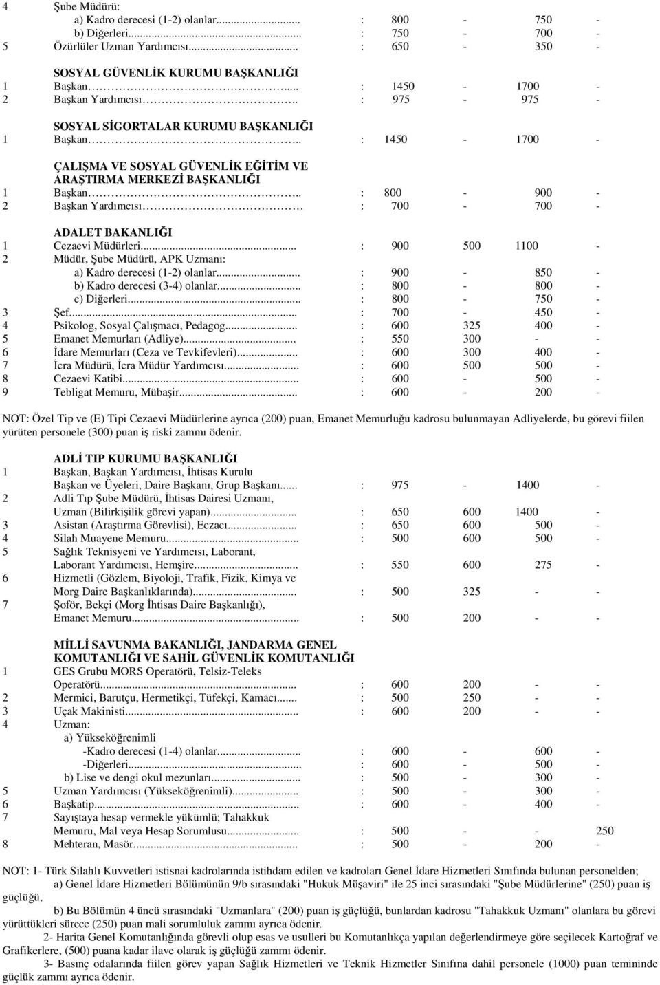. : 800-900 - 2 Başkan Yardımcısı : 700-700 - ADALET BAKANLIĞI 1 Cezaevi Müdürleri... : 900 500 1100-2 Müdür, Şube Müdürü, APK Uzmanı: a) Kadro derecesi (1-2) olanlar.