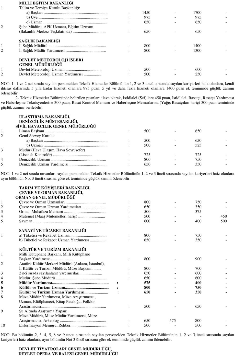 .. : 800-1300 - DEVLET METEOROLOJİ İŞLERİ GENEL MÜDÜRLÜĞÜ 1 Devlet Meteoroloji Uzmanı... : 500-600 - 2 Devlet Meteoroloji Uzman Yardımcısı.