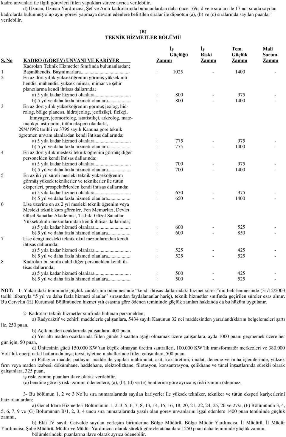 sıralar ile dipnotun (a), (b) ve (c) sıralarında sayılan puanlar verilebilir. (B) TEKNİK HİZMETLER BÖLÜMÜ İş İş Tem. Mali Güçlüğü Riski Güçlük So