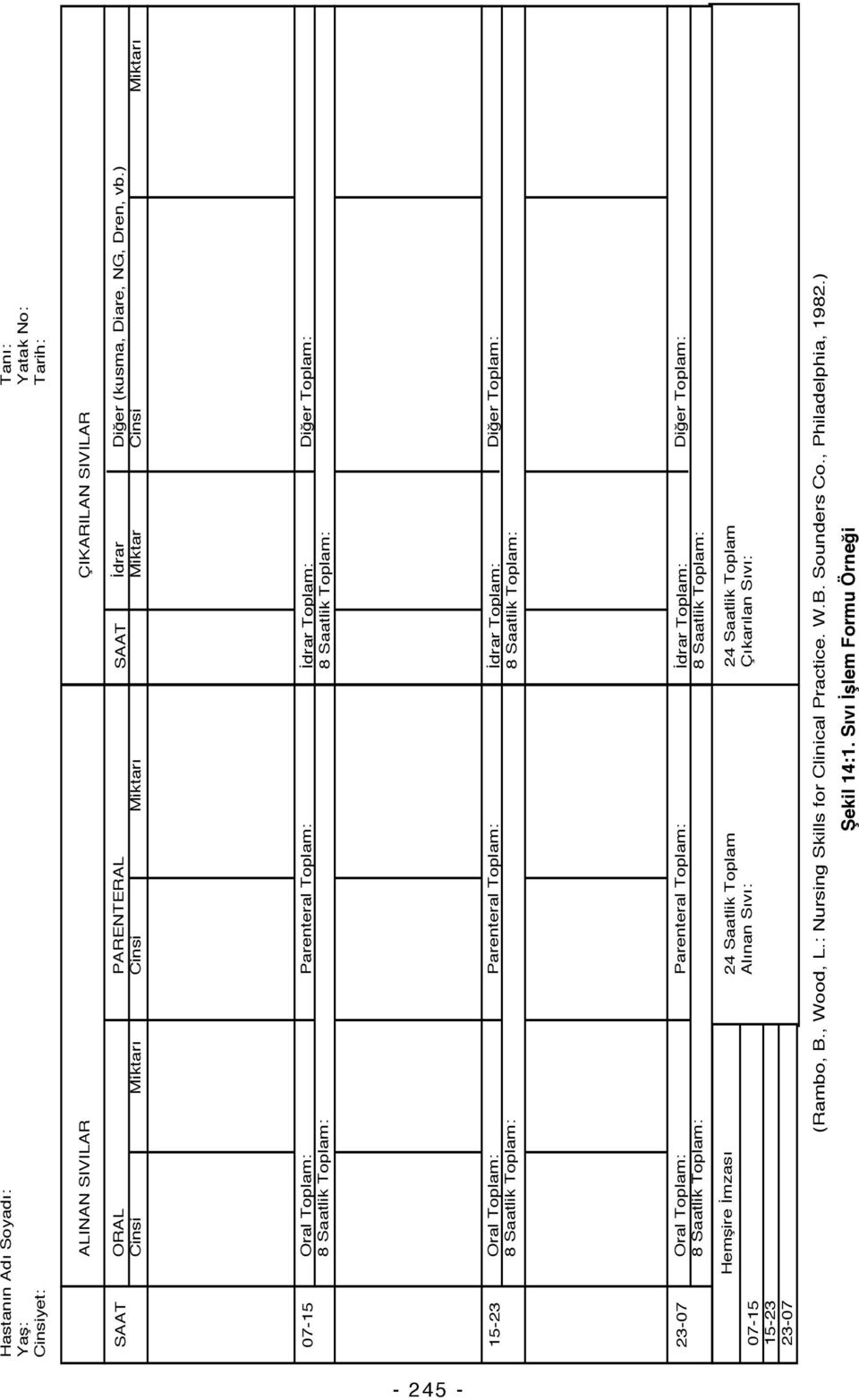 ) Cinsi Miktarı 07-15 Oral Toplam: 8 Saatlik Toplam: Parenteral Toplam: İdrar Toplam: 8 Saatlik Toplam: Diğer Toplam: 15-23 Oral Toplam: 8 Saatlik Toplam: Parenteral Toplam: İdrar Toplam: