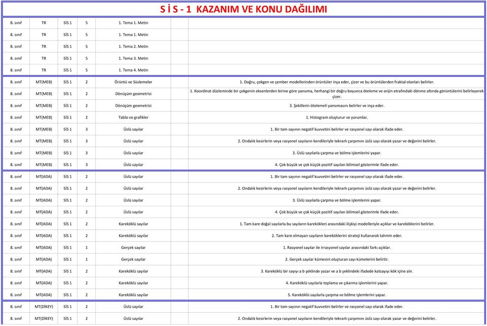 Koordinat düzleminde bir çokgenin eksenlerden birine göre yansıma, herhangi bir doğru boyunca öteleme ve orijin etrafındaki dönme altında görüntülerini belirleyerek çizer.