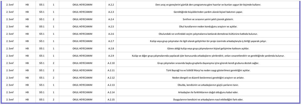 . Sınıf A..8 Görev aldığı kulüp veya grup çalışmalarının kişisel gelişimine katkısını açıklar.. Sınıf A..9 Kulüp ve diğer grup çalışmalarında yapılacak işler konusunda arkadaşlarını yönlendirir, onları cesaretlendirir ve gerektiğinde yardımda bulunur.