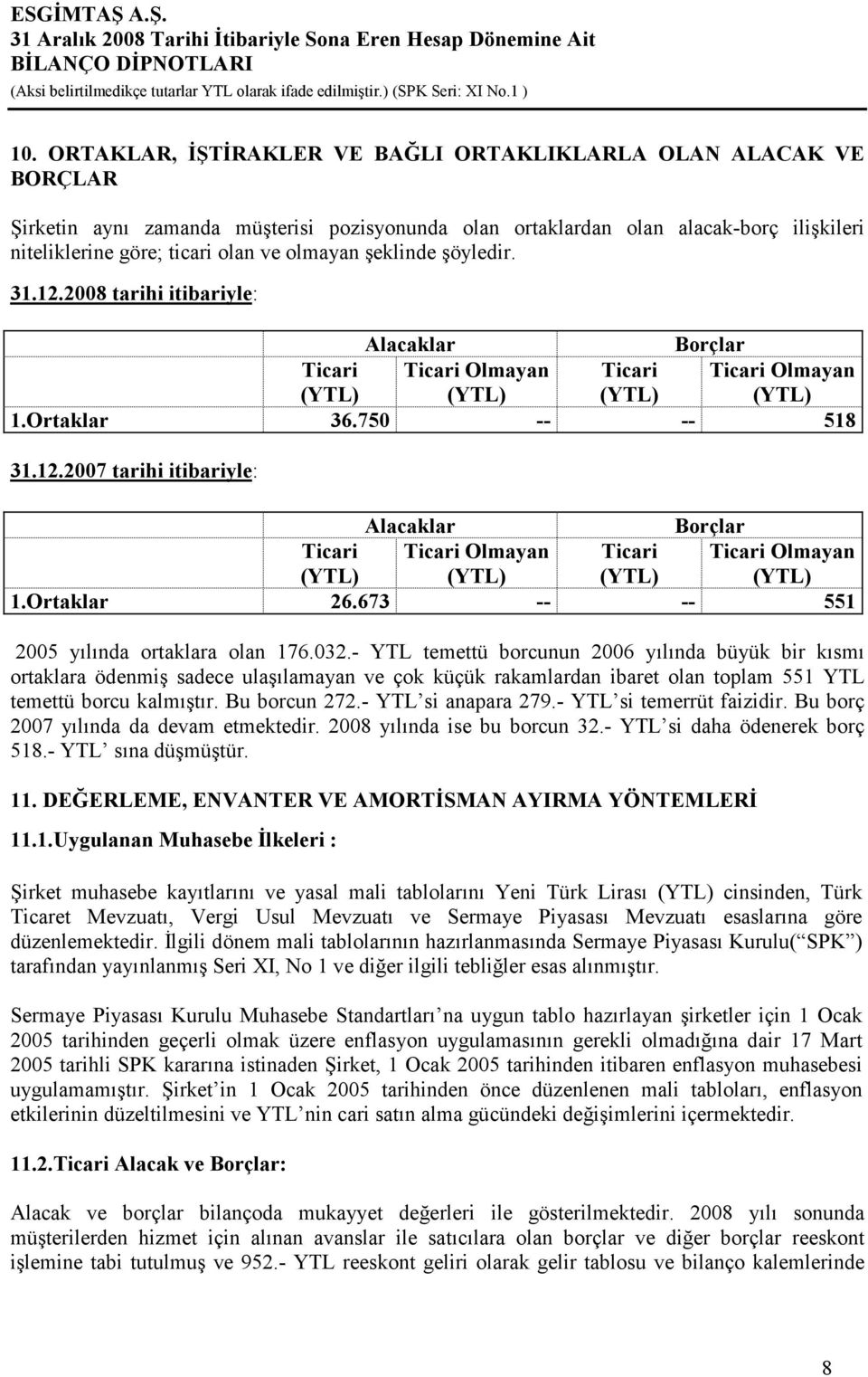 şeklinde şöyledir. 31.12.2008 tarihi itibariyle: Alacaklar Borçlar Ticari (YTL) Ticari Olmayan (YTL) Ticari (YTL) Ticari Olmayan (YTL) 1.Ortaklar 36.750 -- -- 518 31.12.2007 tarihi itibariyle: Alacaklar Borçlar Ticari (YTL) Ticari Olmayan (YTL) Ticari (YTL) Ticari Olmayan (YTL) 1.