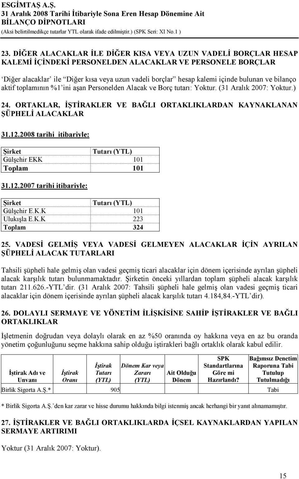 bulunan ve bilanço aktif toplamının %1 ini aşan Personelden Alacak ve Borç tutarı: Yoktur. (31 Aralık 2007: Yoktur.) 24. ORTAKLAR, ĐŞTĐRAKLER VE BAĞLI ORTAKLIKLARDAN KAYNAKLANAN ŞÜPHELĐ ALACAKLAR 31.