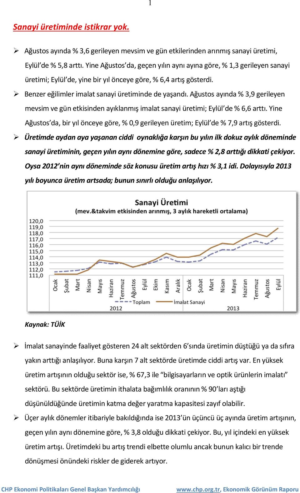 Ağustos ayında % 3,9 gerileyen mevsim ve gün etkisinden ayıklanmış imalat sanayi üretimi; Eylül de % 6,6 arttı.