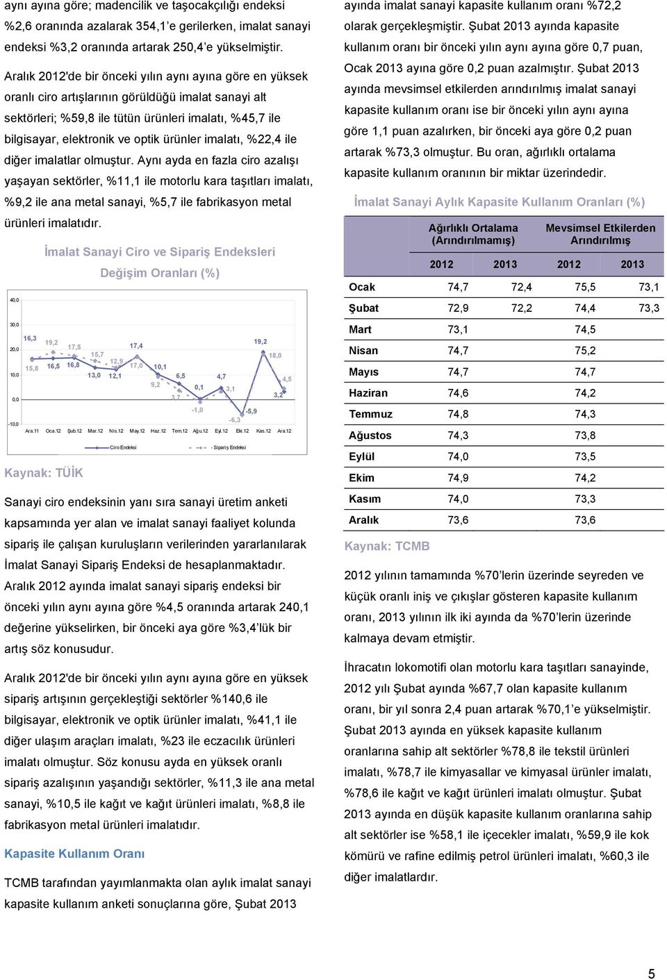 ürünler imalatı, %22,4 ile diğer imalatlar olmuştur.