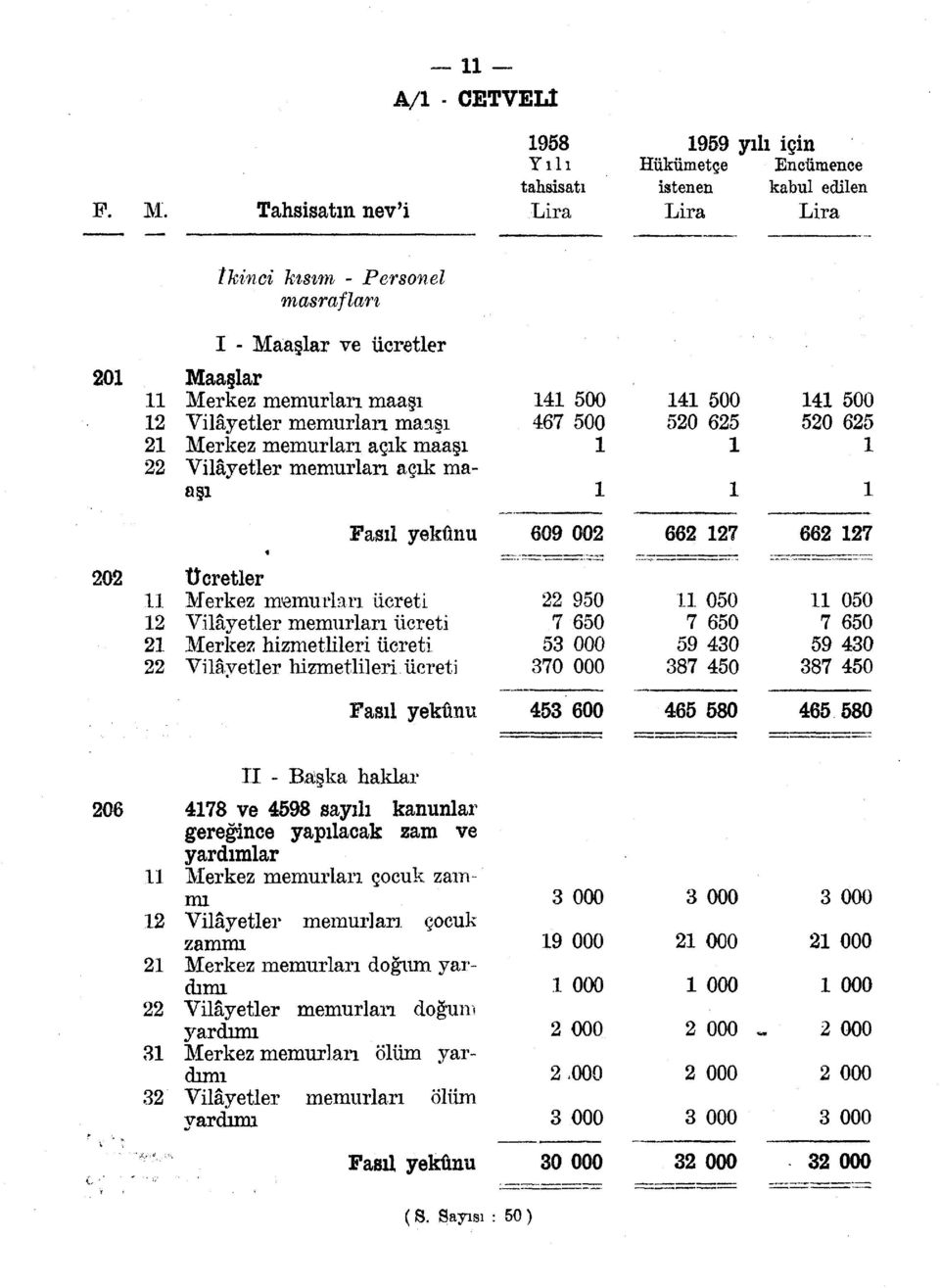 memurları ücreti Merkez hizmetlileri ücreti Vilâyetler hizmetlileri ücreti 22 950 7 650 5 370 000 050 7 650 59 430 387 450 050 7 650 59 430 387 450 453 600 465 580 465 580 II - Başka haklar 478 ve