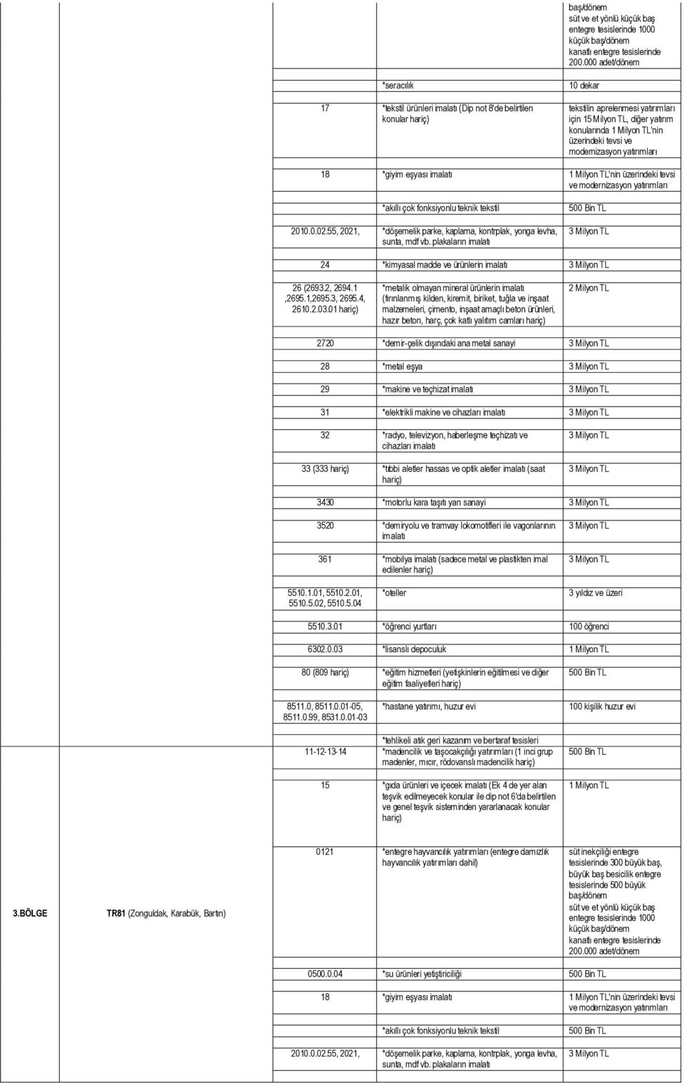 01 *metalik olmayan mineral ürünlerin imalatı (fırınlanmış kilden, kiremit, biriket, tuğla ve inşaat malzemeleri, çimento, inşaat amaçlı beton ürünleri, hazır beton, harç, çok katlı yalıtım camları