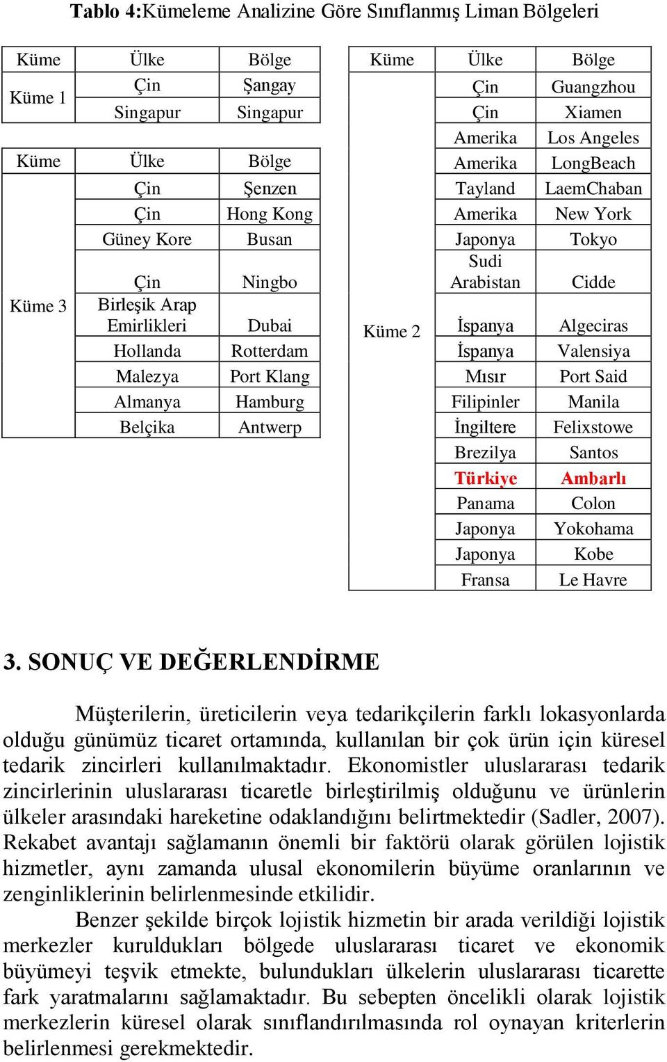 Hollanda Rotterdam İspanya Valensiya Malezya Port Klang Mısır Port Said Almanya Hamburg Filipinler Manila Belçika Antwerp İngiltere Felixstowe Brezilya Santos Türkiye Ambarlı Panama Colon Japonya