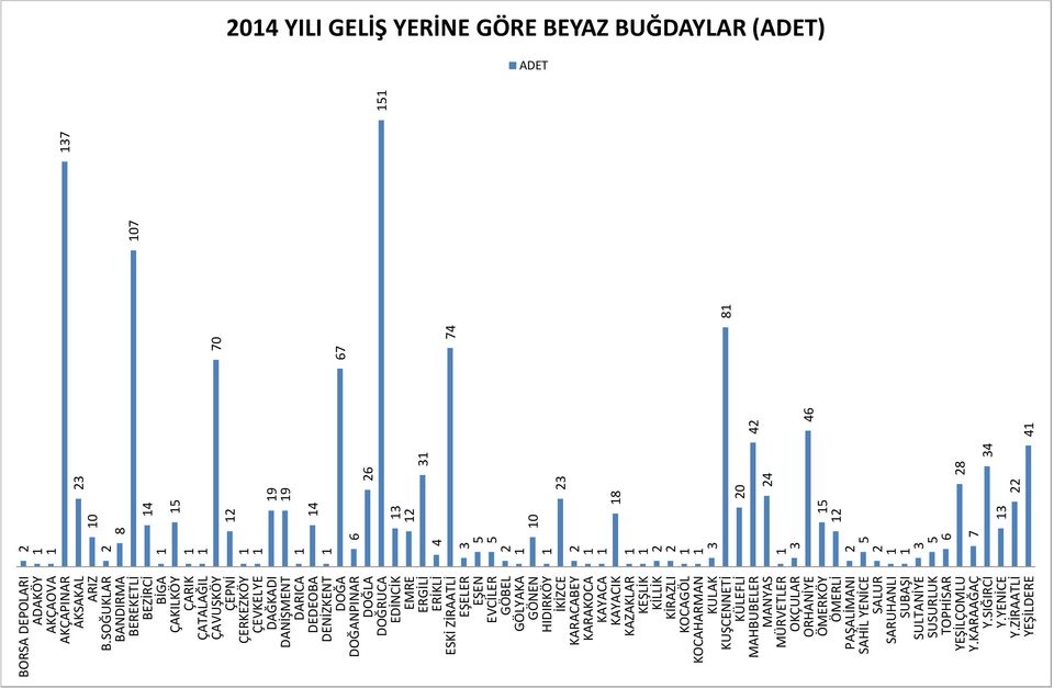 EVCİLER GÖBEL GÖLYAKA GÖNEN HIDIRKÖY İKİZCE KARAKOCA KAYACA KAZAKLAR KEŞLİK KİLLİK KİRAZLI KOCAGÖL KOCAHARMAN KULAK MÜRVETLER OKÇULAR