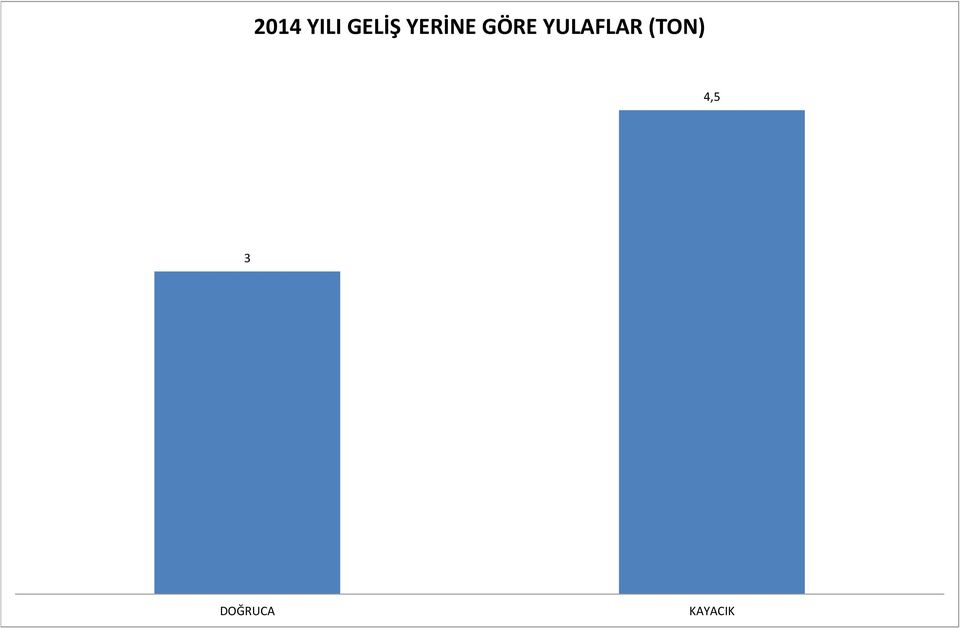 YERİNE