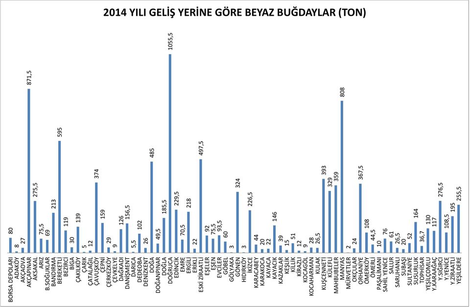 GÖLYAKA GÖNEN HIDIRKÖY İKİZCE KARAKOCA KAYACA KAZAKLAR KEŞLİK KİLLİK KİRAZLI KOCAGÖL KOCAHARMAN KULAK MÜRVETLER OKÇULAR ORHANİYE ÖMERKÖY PAŞALİMANI