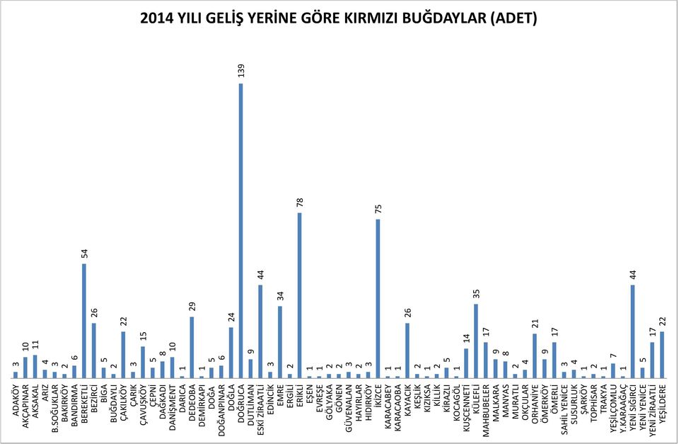 EŞEN EVREŞE GÖLYAKA GÖNEN GÜVENALAN HAYIRLAR HIDIRKÖY İKİZCE KARACAOBA KEŞLİK KIZIKSA KİLLİK KİRAZLI KOCAGÖL MALKARA