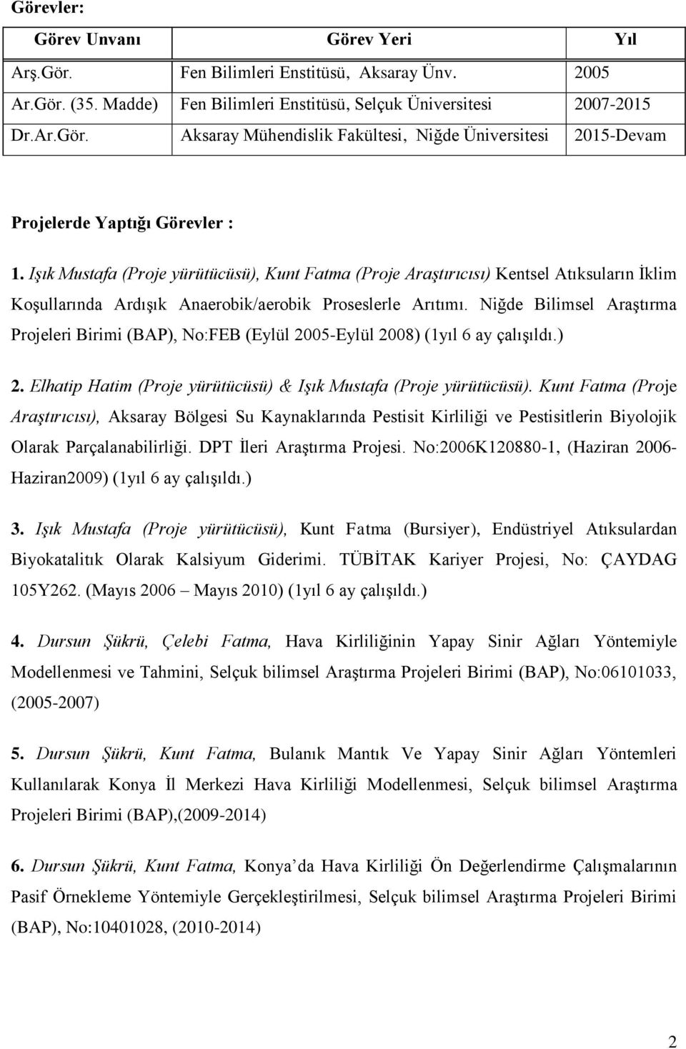 Niğde Bilimsel Araştırma Projeleri Birimi (BAP), No:FEB (Eylül 2005-Eylül 2008) (1yıl 6 ay çalışıldı.) 2. Elhatip Hatim (Proje yürütücüsü) & Işık Mustafa (Proje yürütücüsü).