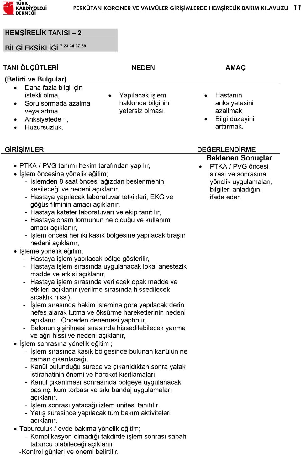 GİRİŞİMLER PTKA / PVG tanımı hekim tarafından yapılır, İşlem öncesine yönelik eğitim; - İşlemden 8 saat öncesi ağızdan beslenmenin kesileceği ve nedeni açıklanır, - Hastaya yapılacak laboratuvar