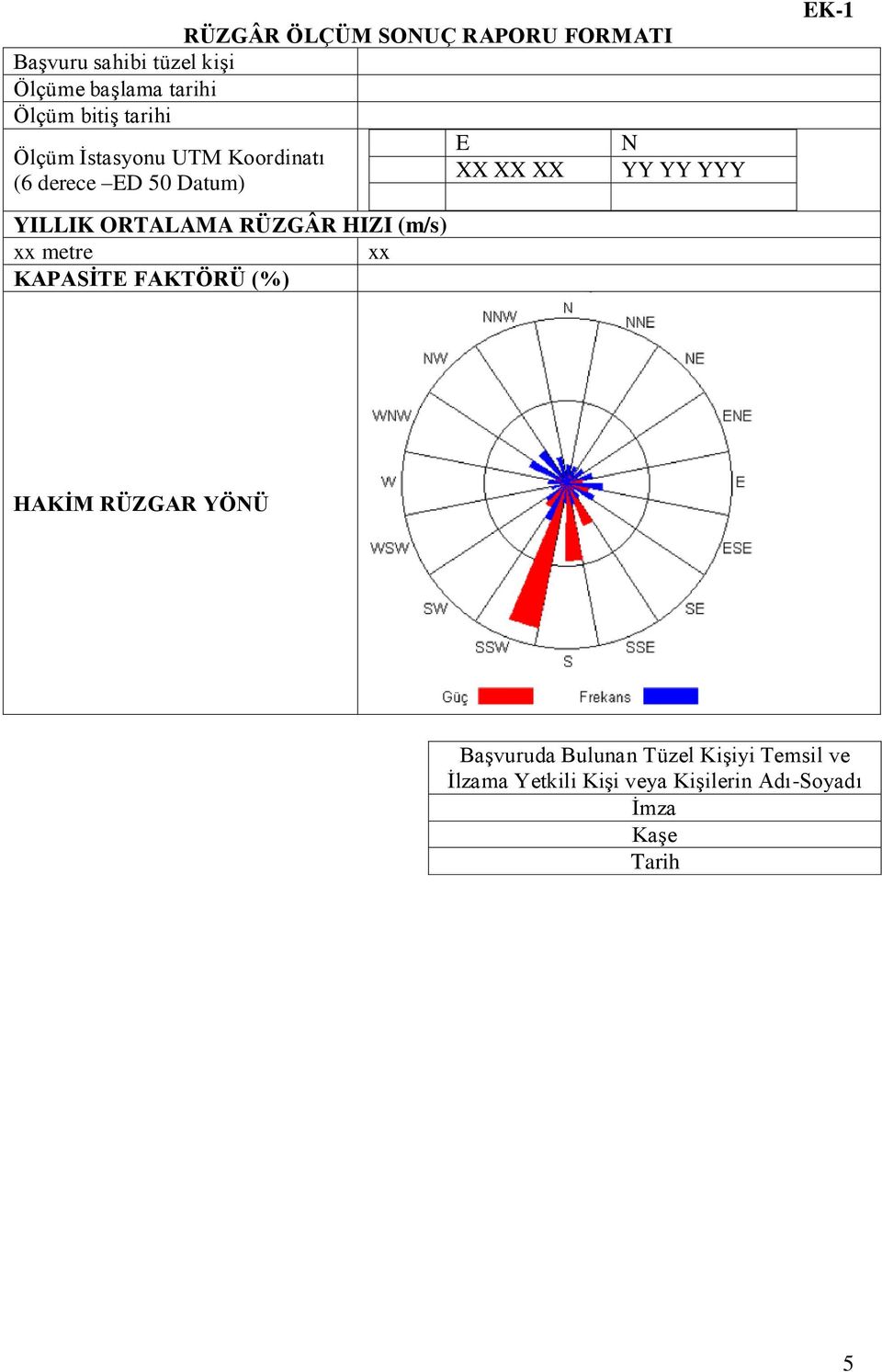 EK-1 YILLIK ORTALAMA RÜZGÂR HIZI (m/s) xx metre xx KAPASİTE FAKTÖRÜ (%) HAKİM RÜZGAR YÖNÜ