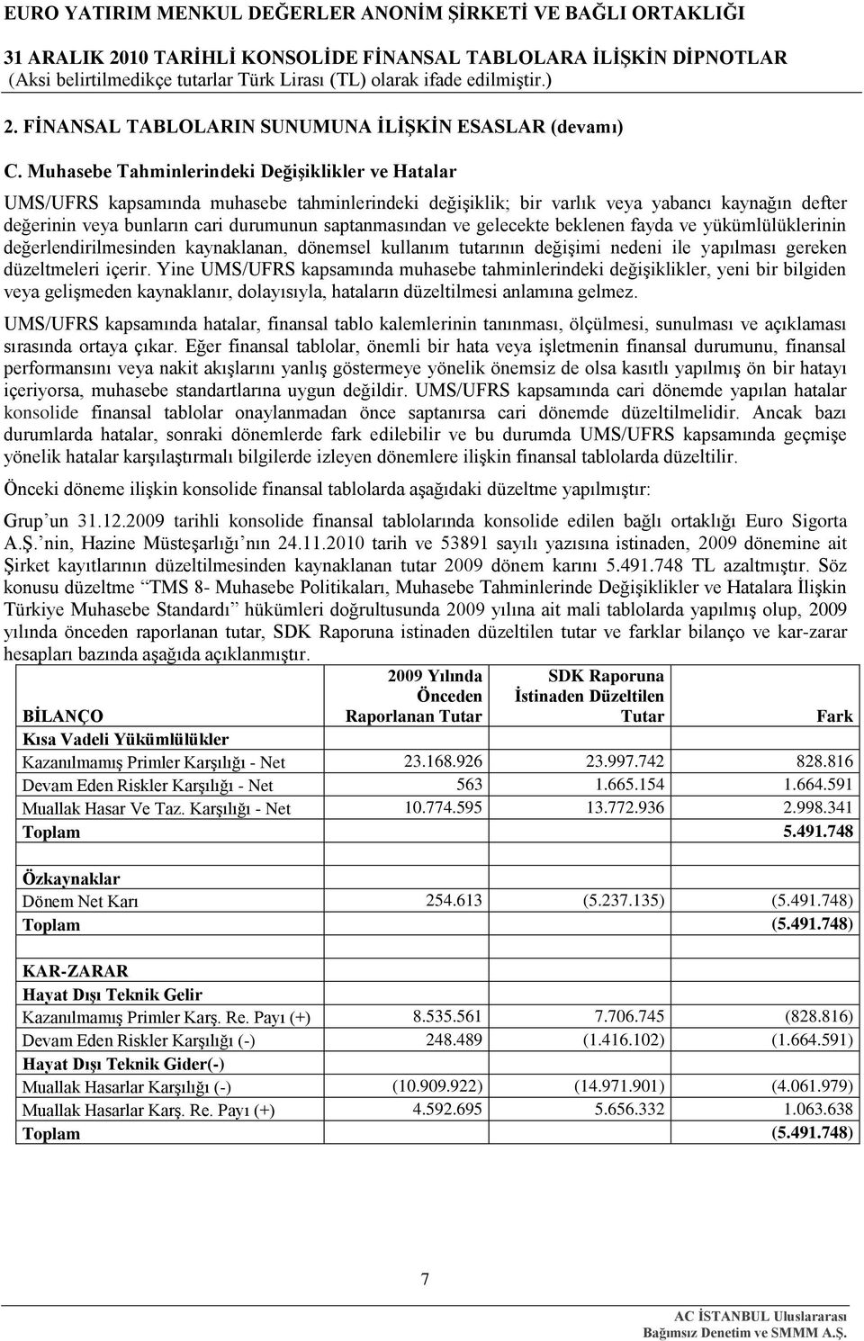 saptanmasından ve gelecekte beklenen fayda ve yükümlülüklerinin değerlendirilmesinden kaynaklanan, dönemsel kullanım tutarının değiģimi nedeni ile yapılması gereken düzeltmeleri içerir.