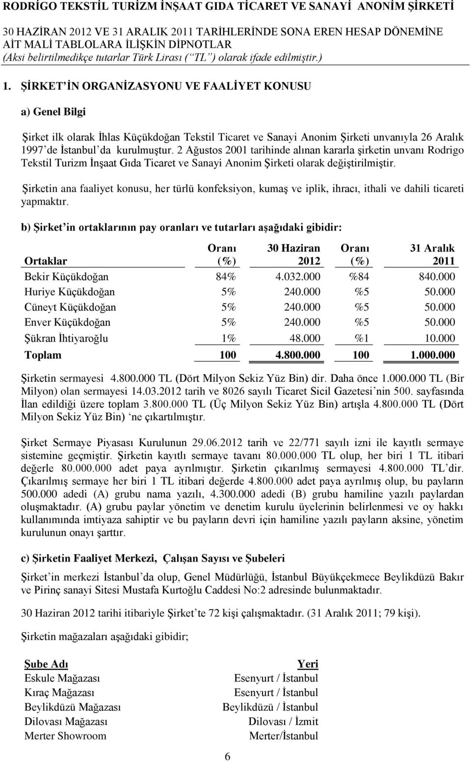 Şirketin ana faaliyet konusu, her türlü konfeksiyon, kumaş ve iplik, ihracı, ithali ve dahili ticareti yapmaktır.