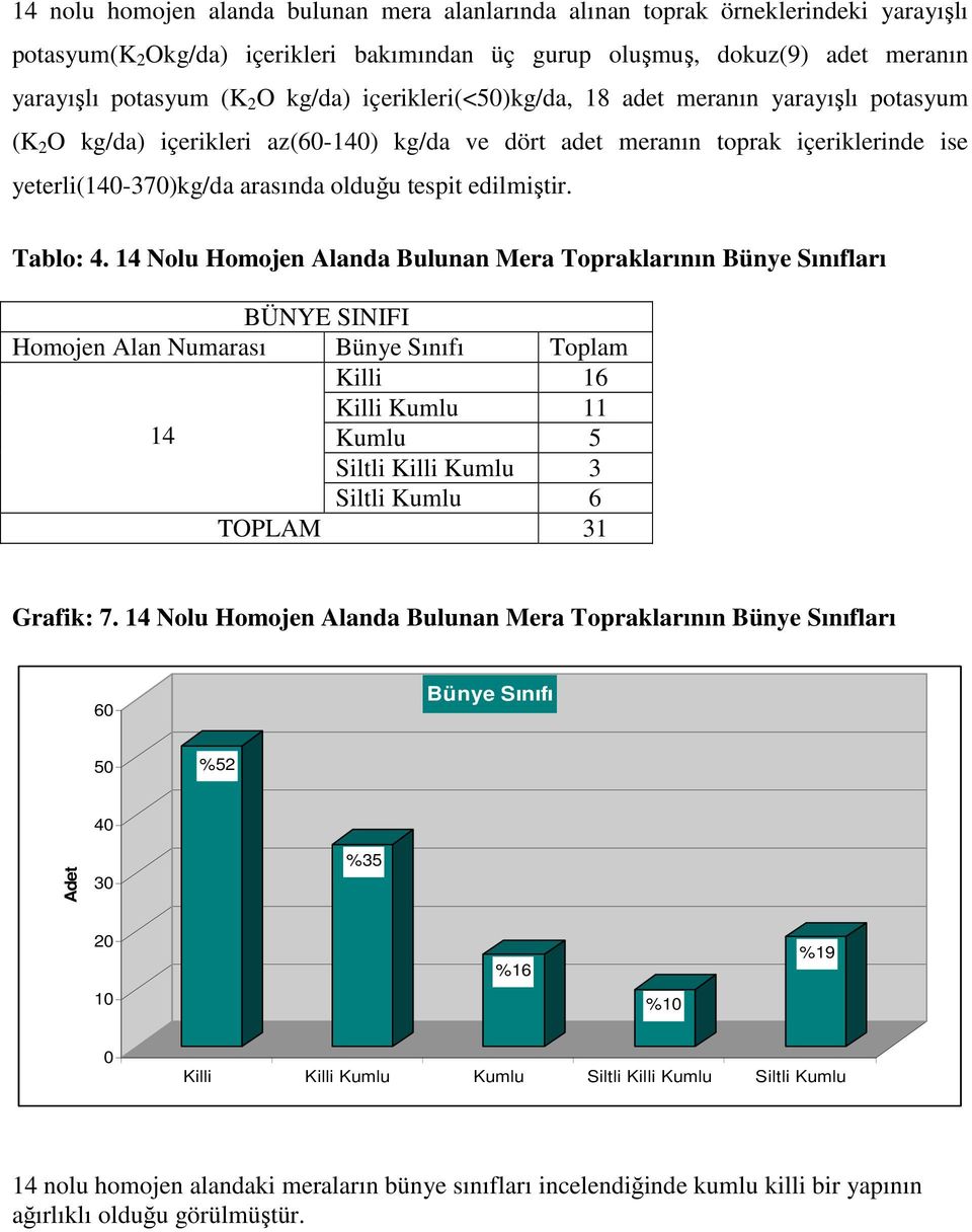 edilmiştir. Tablo: 4.