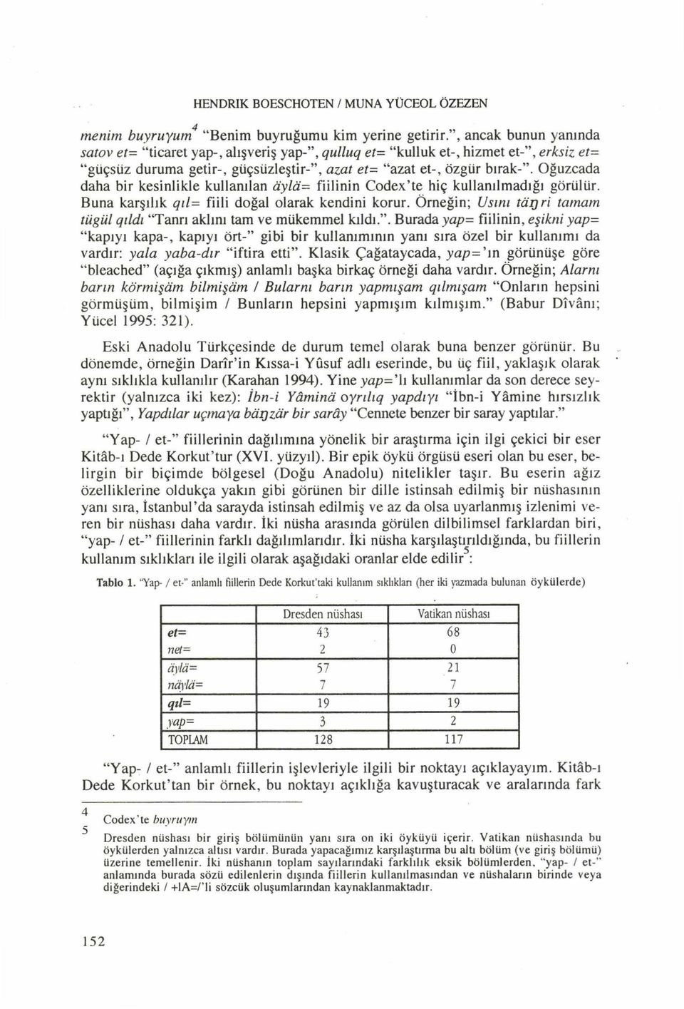 Buna karşılık qıl= fiili doğal olarak kendini korur. Ö rneğin; Usım tdrjri tamam tiigül qtldı Tanrı aklını tam ve mükemmel k ıld ı.