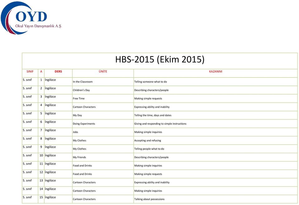 sınıf 15 İngilizce In the Classroom Children s Day Free Time Cartoon Characters My Day Doing Experiments Jobs My Clothes My Clothes My Friends Food and Drinks Food and Drinks Cartoon Characters