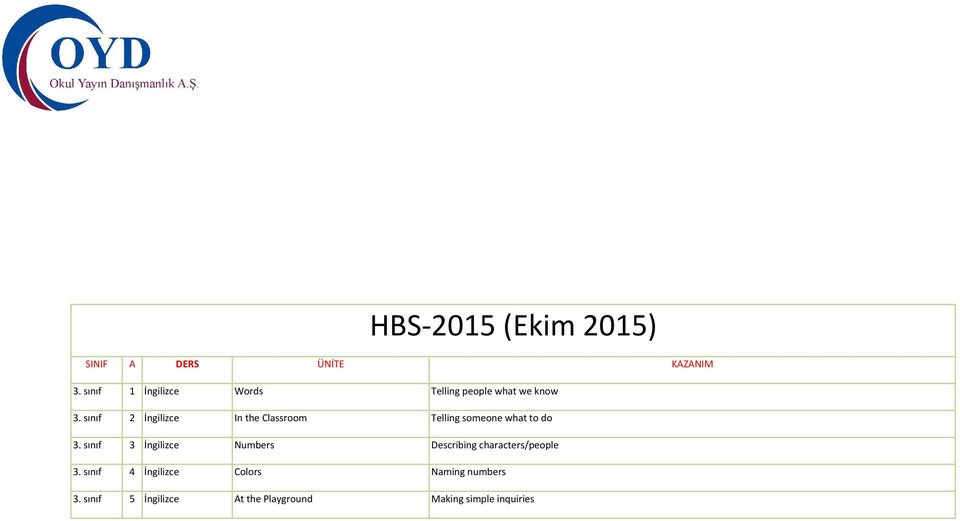 sınıf 3 İngilizce Numbers Describing characters/people 3.