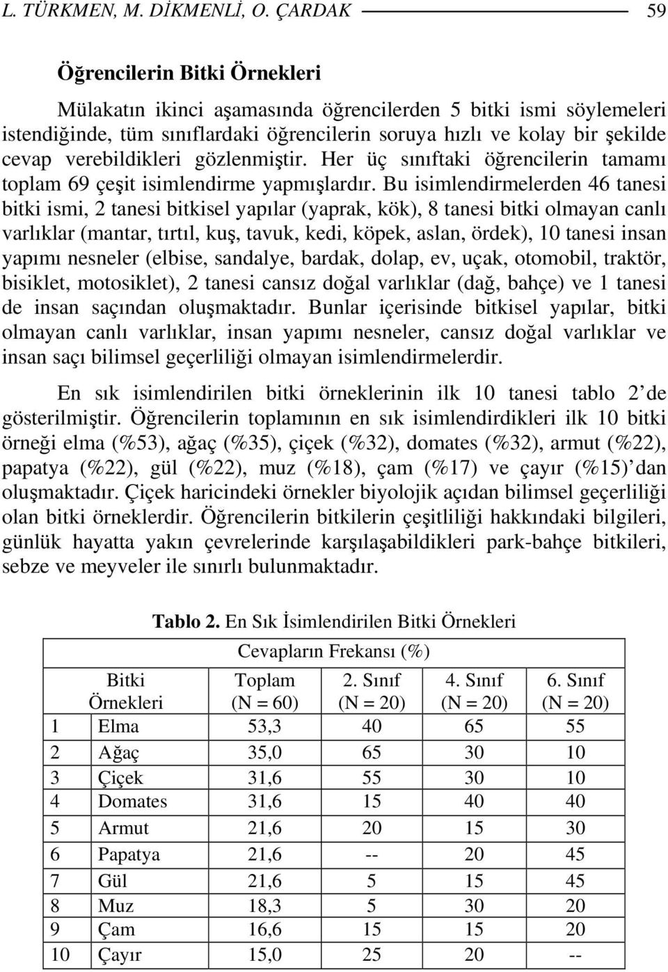 verebildikleri gözlenmiştir. Her üç sınıftaki öğrencilerin tamamı toplam 69 çeşit isimlendirme yapmışlardır.