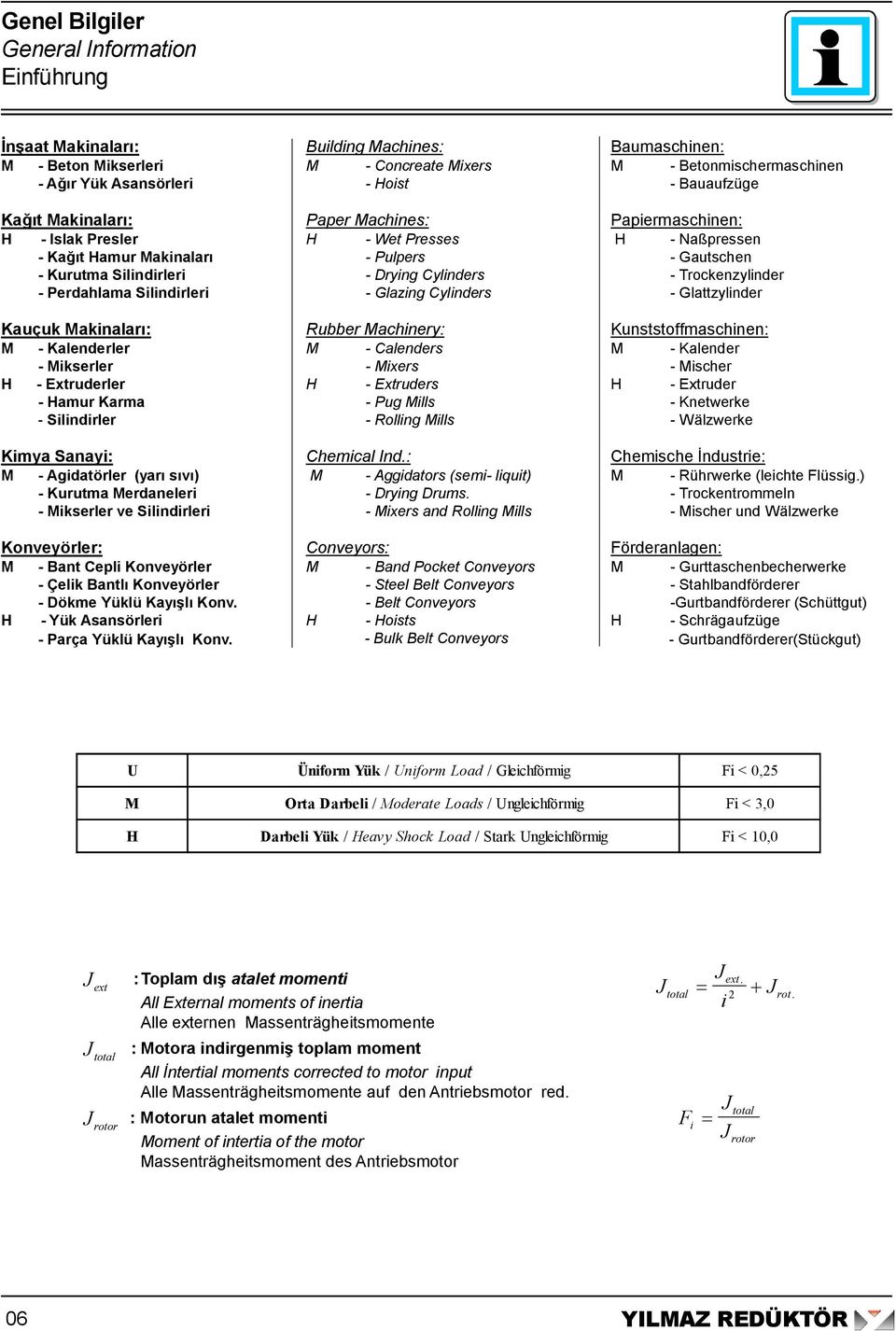 Cepli Konveyörler Çelik Bantlı Konveyörler Dökme Yüklü Kayışlı Konv. H Yük Asansörleri Parça Yüklü Kayışlı Konv.