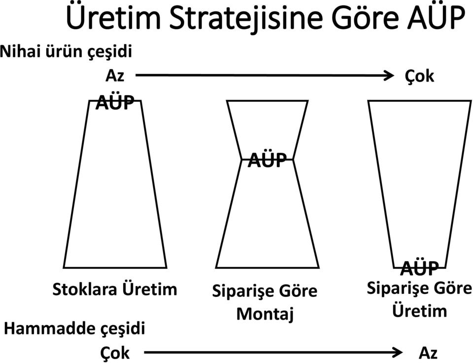 Üretim Hammadde çeşidi Çok Siparişe