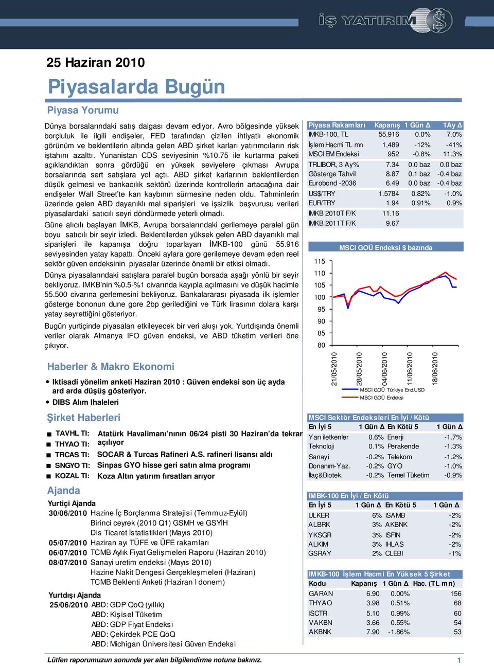 Yunanistan CDS seviyesinin %10.75 ile kurtarma paketi açıklandıktan sonra gördüü en yüksek seviyelere çıkması Avrupa borsalarında sert satılara yol açtı.