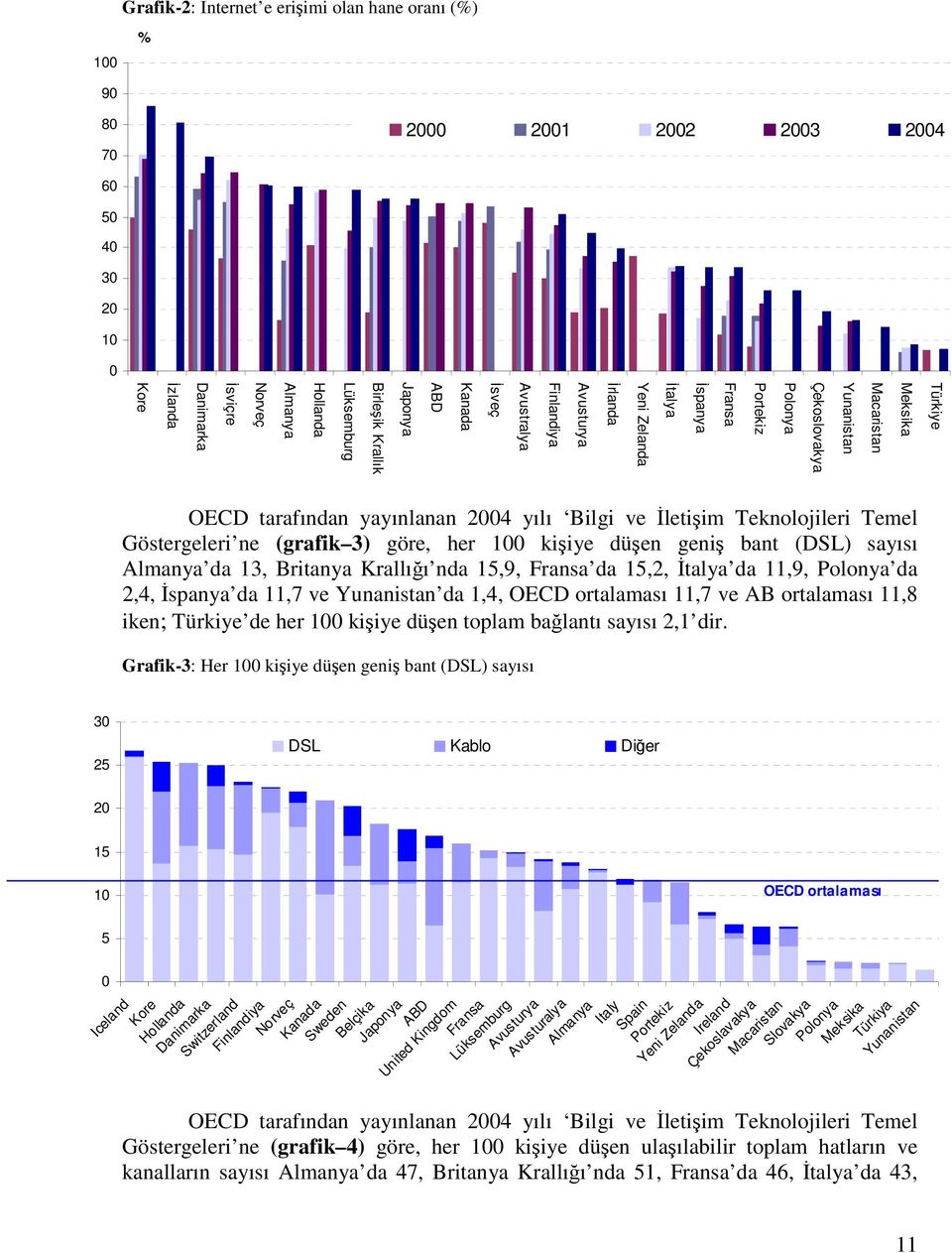 Bilgi ve İletişim Teknolojileri Temel Göstergeleri ne (grafik 3) göre, her 100 kişiye düşen geniş bant (DSL) sayısı Almanya da 13, Britanya Krallığı nda 15,9, Fransa da 15,2, İtalya da 11,9, Polonya