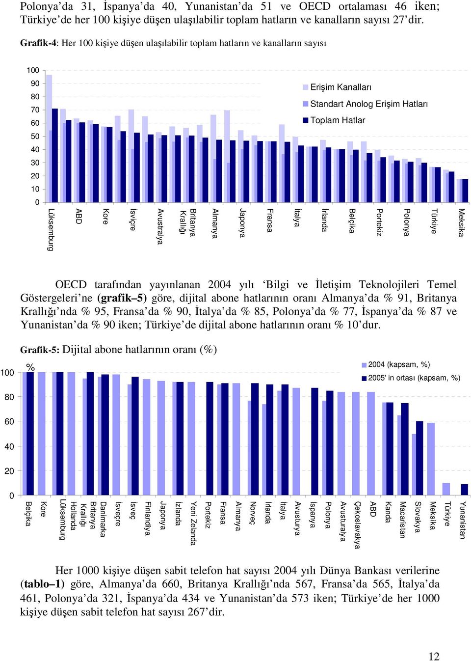 Portekiz Belçika İrlanda İtalya Fransa Japonya Almanya Britanya Krallığı Avustralya İsviçre Kore ABD Lüksemburg OECD tarafından yayınlanan 2004 yılı Bilgi ve İletişim Teknolojileri Temel Göstergeleri