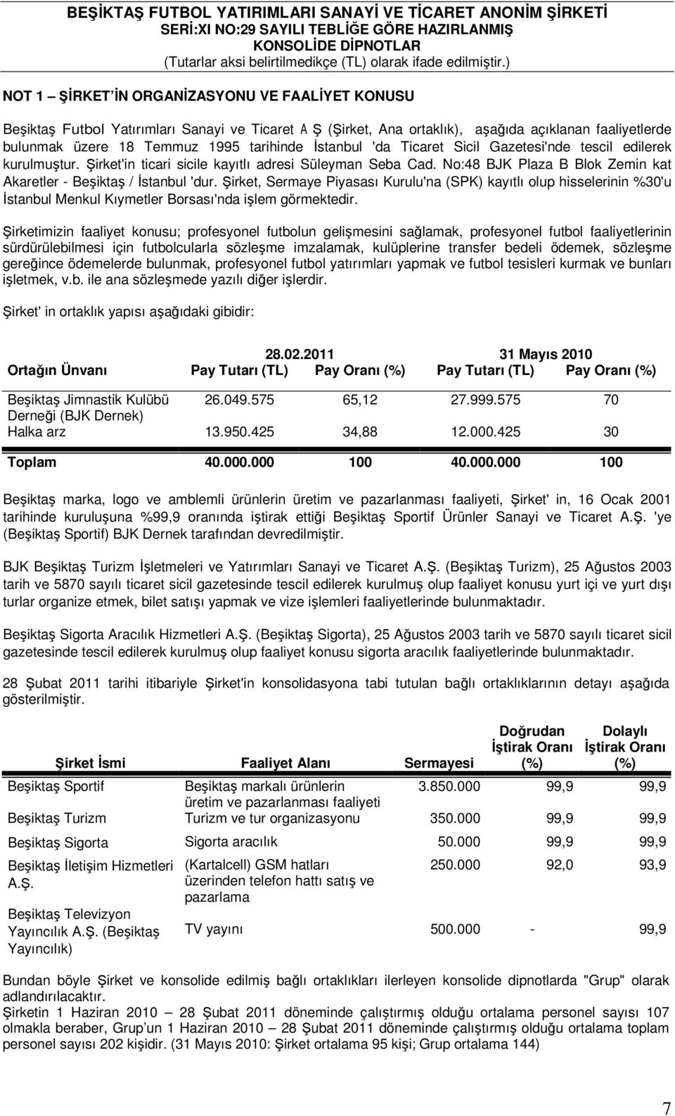 Şirket, Sermaye Piyasası Kurulu'na (SPK) kayıtlı olup hisselerinin %30'u Đstanbul Menkul Kıymetler Borsası'nda işlem görmektedir.