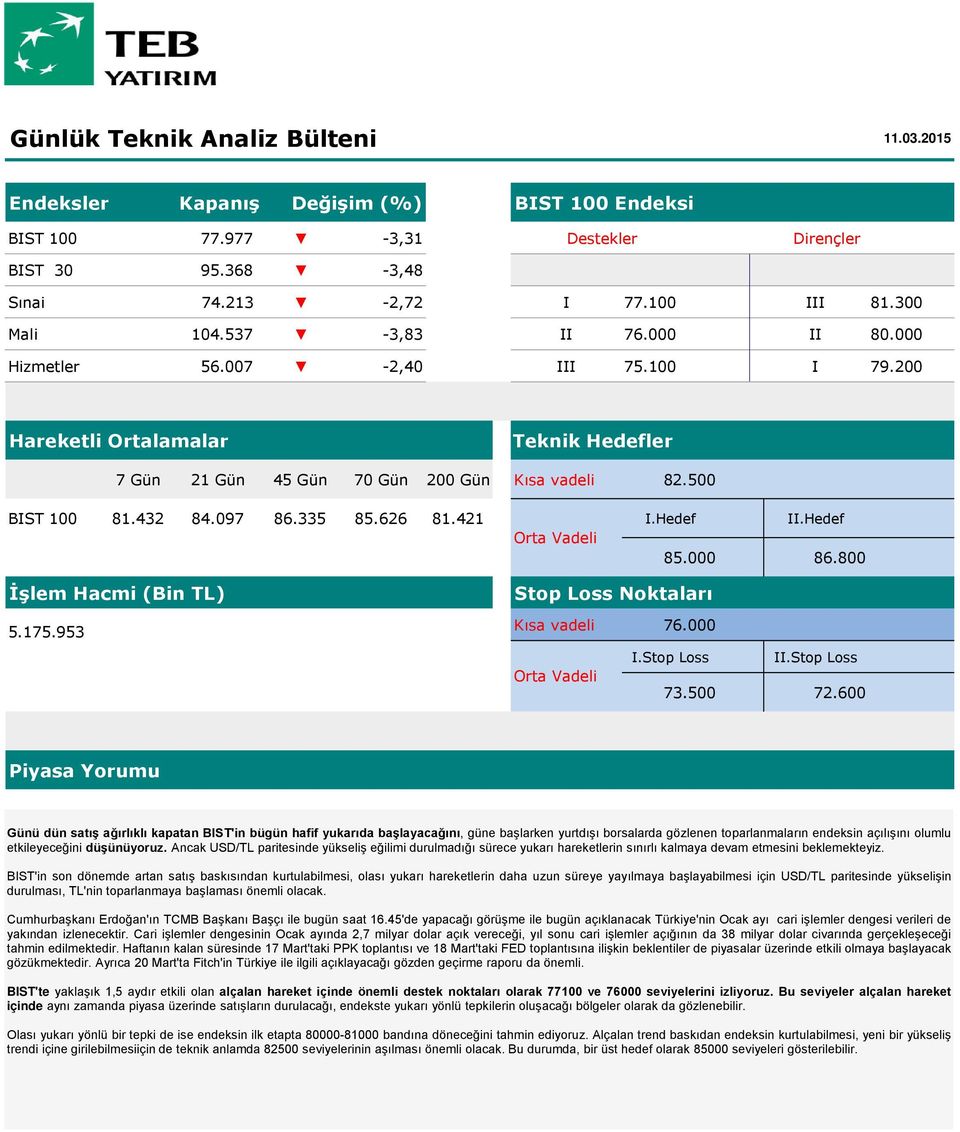 000 86.800 İşlem Hacmi (Bin TL) 5.175.953 Stop Loss Noktaları Kısa vadeli 76.000 I.Stop Loss II.Stop Loss Orta Vadeli 73.500 72.