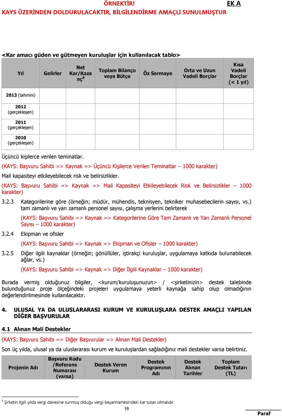 (KAYS: Başvuru Sahibi => Kaynak => Üçüncü Kişilerce Verilen Teminatlar 1000 karakter) Mali kapasiteyi etkileyebilecek risk ve belirsizlikler.