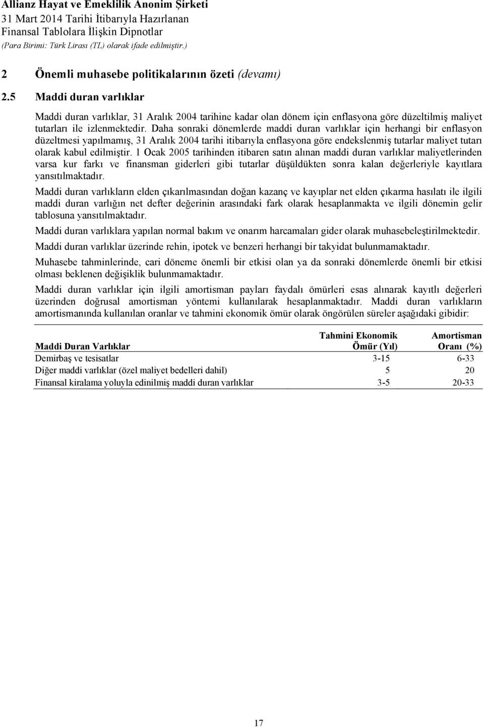 Daha sonraki dönemlerde maddi duran varlıklar için herhangi bir enflasyon düzeltmesi yapılmamış, 31 Aralık 2004 tarihi itibarıyla enflasyona göre endekslenmiş tutarlar maliyet tutarı olarak kabul