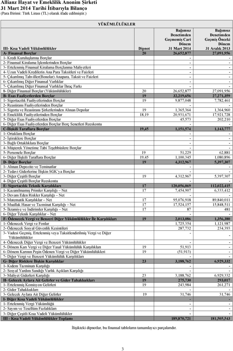 Kredilerin Ana Para Taksitleri ve Faizleri - - 5- Çıkarılmış Tahviller(Bonolar) Anapara, Taksit ve Faizleri - - 6- Çıkarılmış Diğer Finansal Varlıklar - - 7- Çıkarılmış Diğer Finansal Varlıklar İhraç