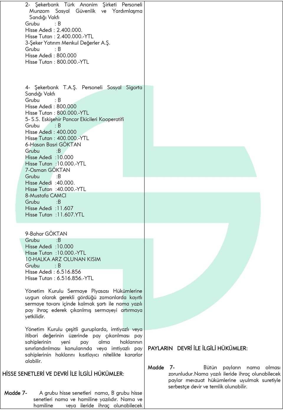 000 Hisse Tutarı : 400.000.-YTL 6-Hasan Basri GÖKTAN Grubu :B Hisse Adedi :10.000 Hisse Tutarı :10.000.-YTL 7-Osman GÖKTAN Grubu :B Hisse Adedi :40.000. Hisse Tutarı :40.000.-YTL 8-Mustafa CAMCI Grubu :B Hisse Adedi :11.