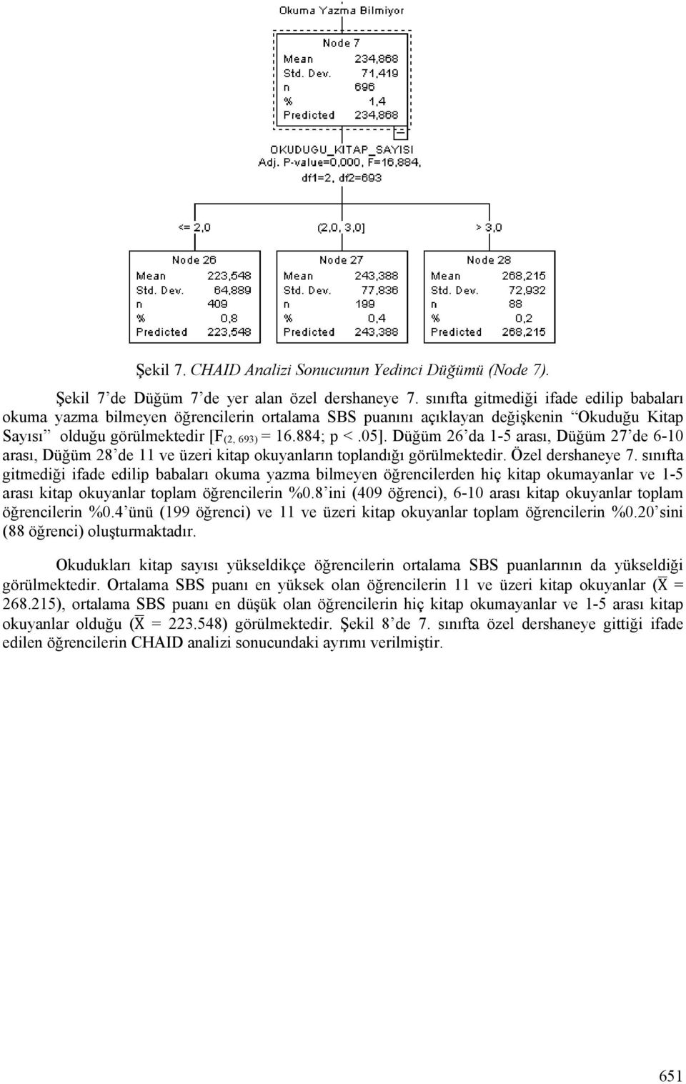 Düğüm 26 da 1-5 arası, Düğüm 27 de 6-10 arası, Düğüm 28 de 11 ve üzeri kitap okuyanların toplandığı görülmektedir. Özel dershaneye 7.