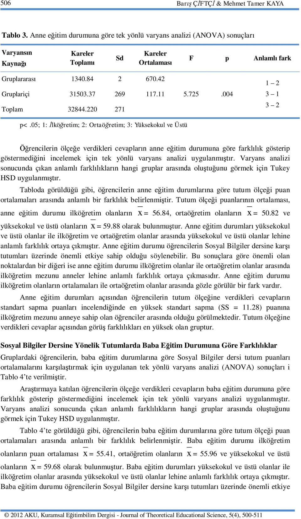 05; 1: lkö retim; 2: Ortaö retim; 3: Yüksekokul ve Üstü rencilerin ölçe e verdikleri cevaplar n anne e itim durumuna göre farkl k gösterip göstermedi ini incelemek için tek yönlü varyans analizi