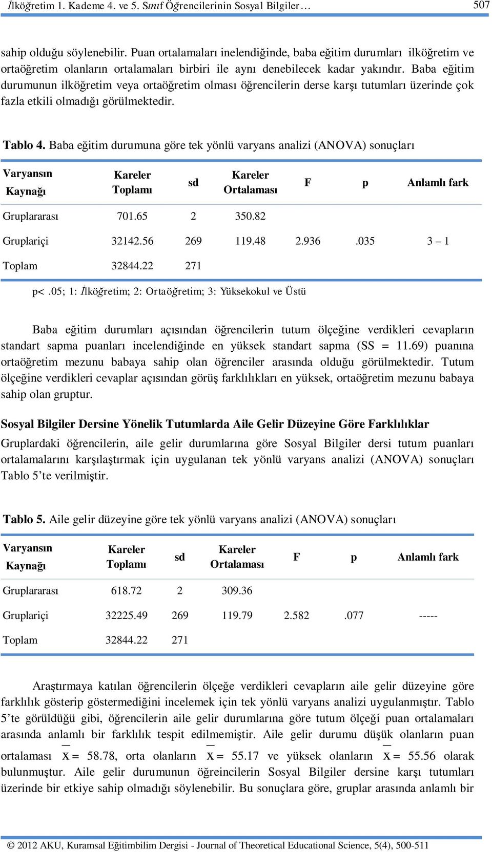 Baba e itim durumunun ilkö retim veya ortaö retim olmas ö rencilerin derse kar tutumlar üzerinde çok fazla etkili olmad görülmektedir. Tablo 4.