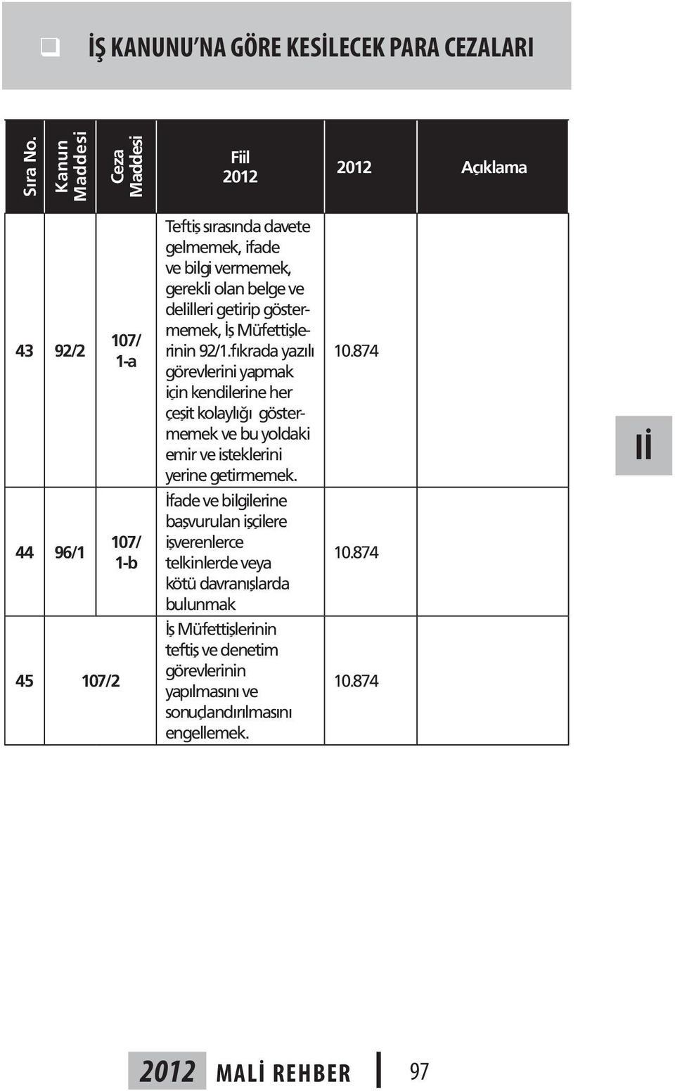 göstermemek, İş Müfettişlerinin 92/1.