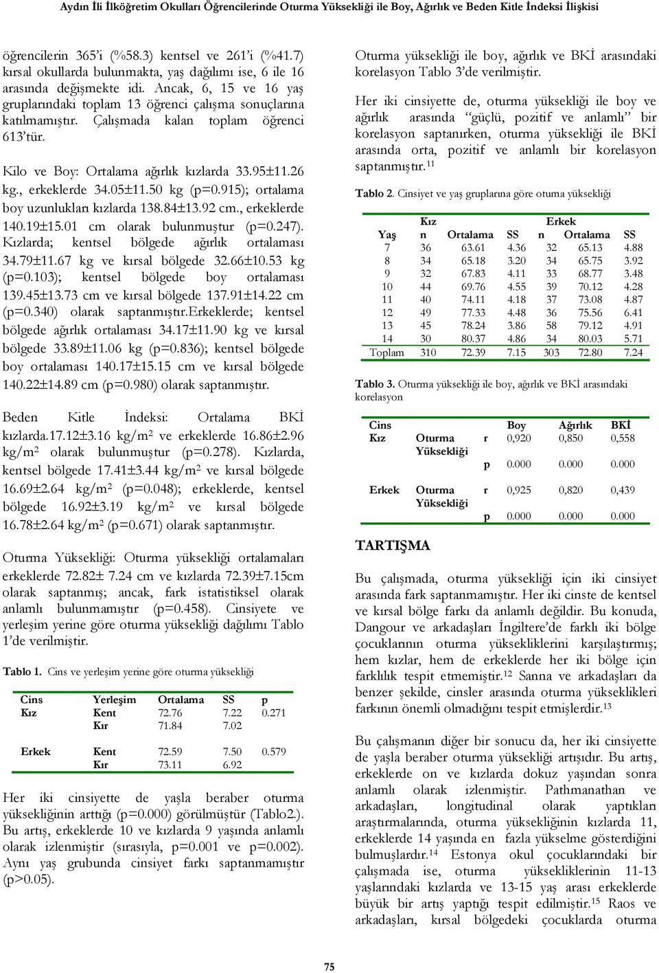 Çalışmada kalan toplam öğrenci 613 tür. Kilo ve Boy: Ortalama ağırlık kızlarda 33.95±11.26 kg., erkeklerde 34.05±11.50 kg (p=0.915); ortalama boy uzunlukları kızlarda 138.84±13.92 cm., erkeklerde 140.