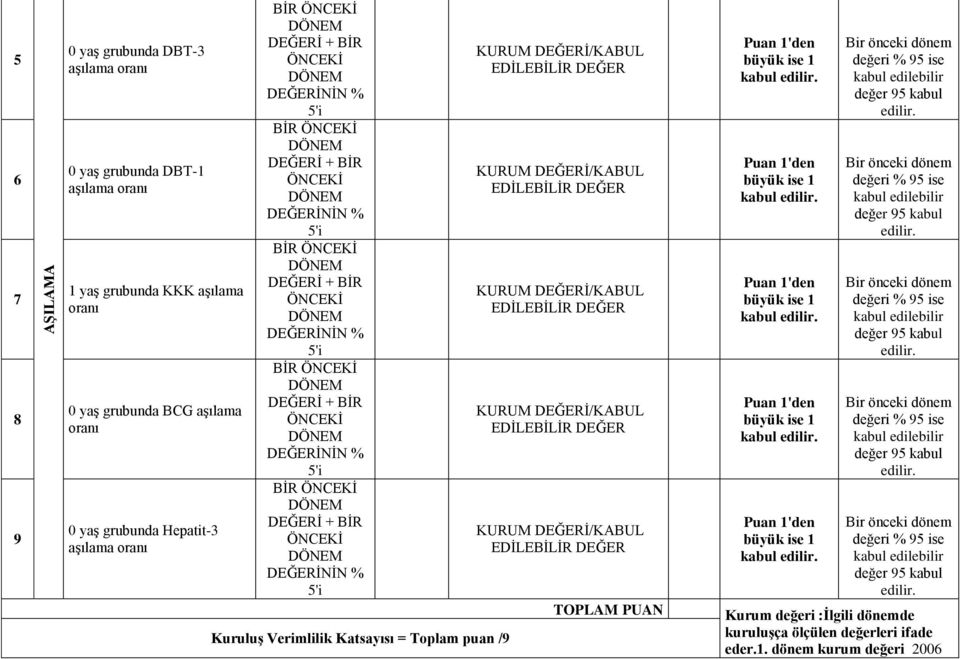 BİR BİR BİR Kuruluş Verimlilik Kat = Toplam puan /9 TOPLAM PUAN Kurum değeri