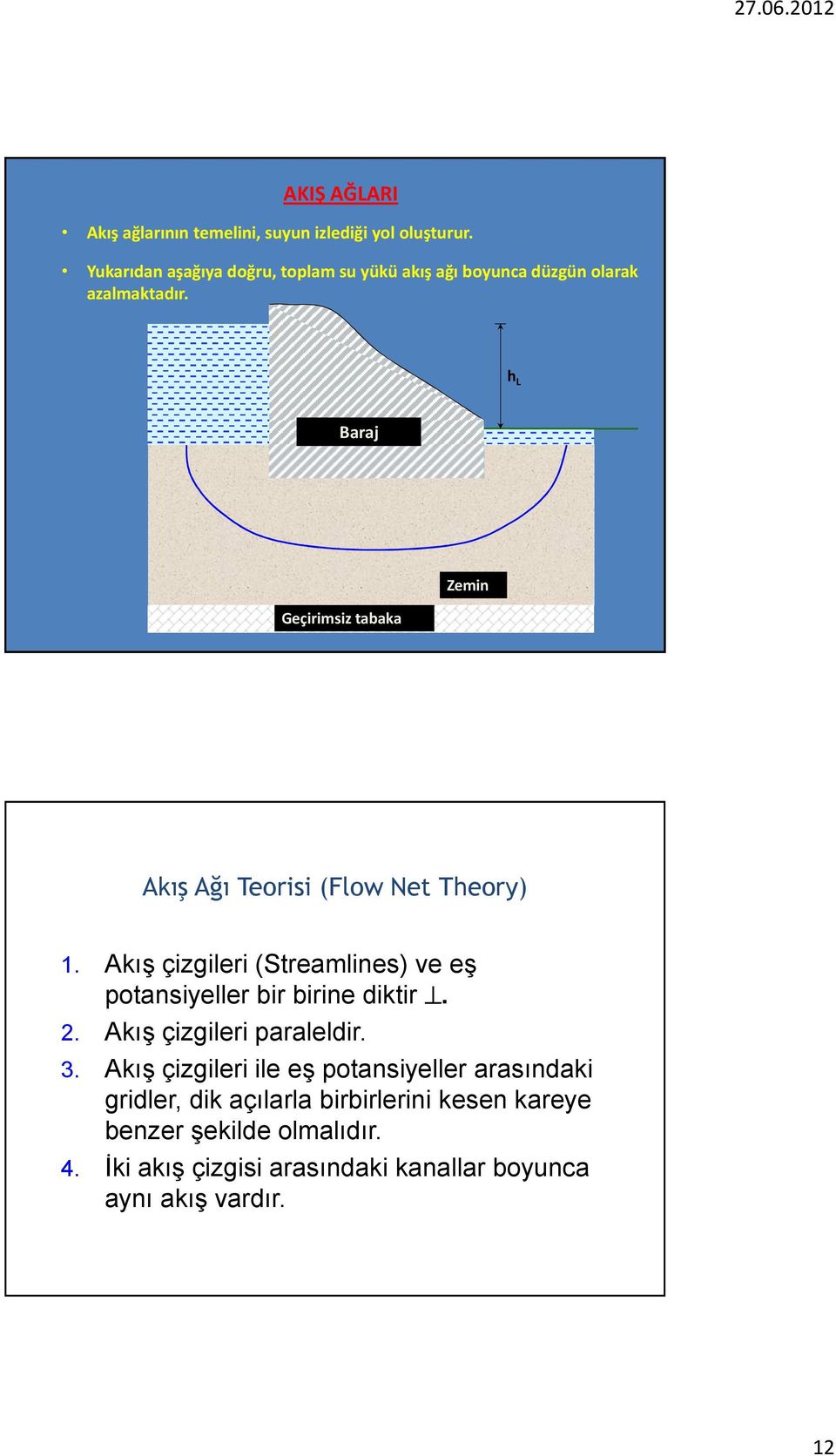 h L Baraj Geçirimsiz tabaka Zemin Akış Ağı Teorisi (Flow Net Theory) 1.